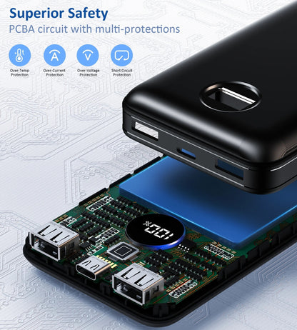CHOETECH B653 PD45W 20000mAh Power Bank DropShipZone