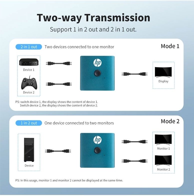 HP - DHC-HD01V 4K Professional Dual Port HDMI Switch Hub for PC / TV / Monitor